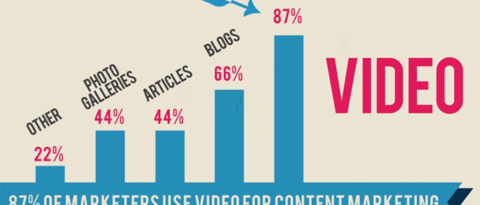 If You Think That You Don’t Need Video Content, Then Think Again!!